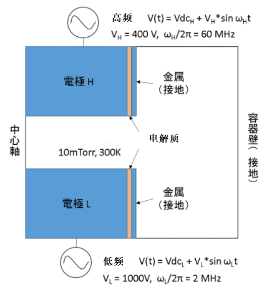 双频CCP-结构.png